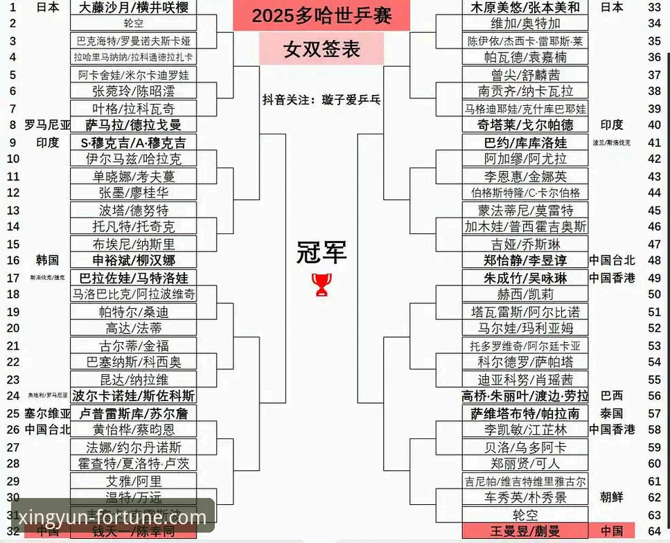 2026伦敦世乒赛中国女乒新阵容使用指南——杏运体育平台深度解析