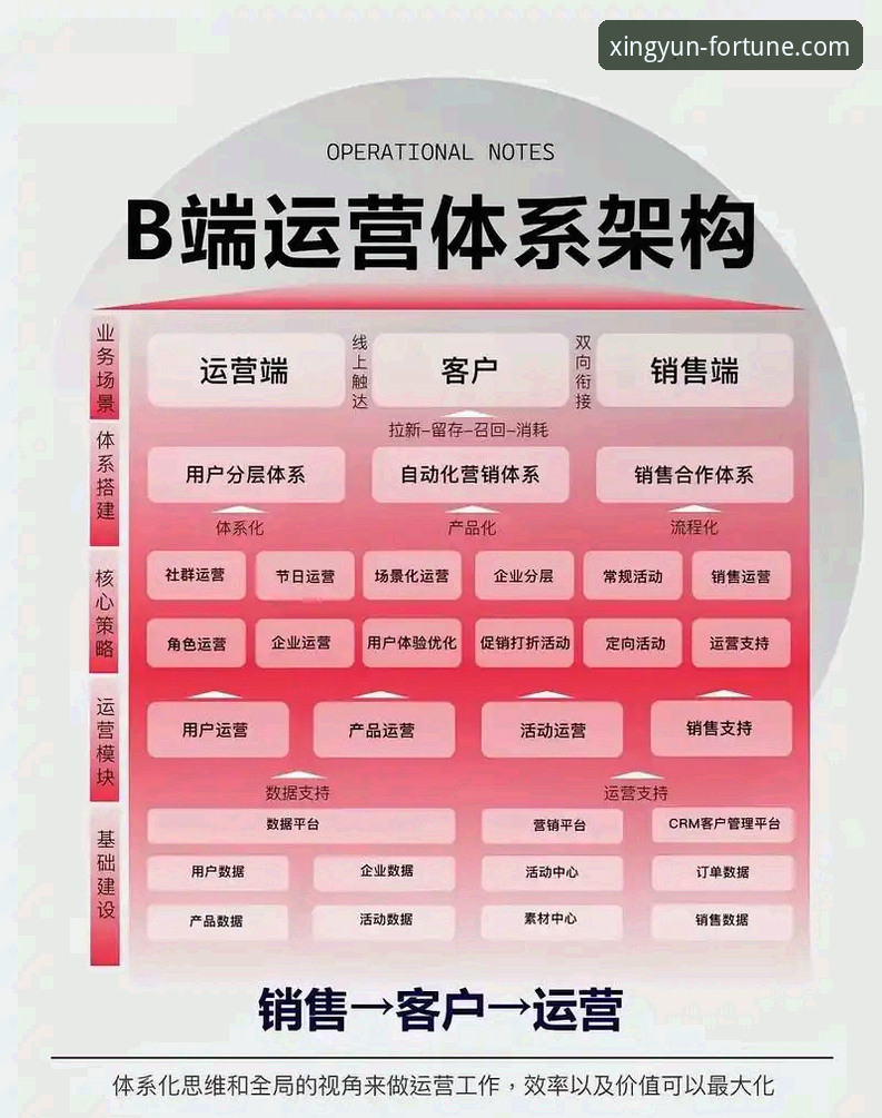 揭秘杏运体育平台背后的技术架构：45.2MB安装包如何实现高清赛事实时流